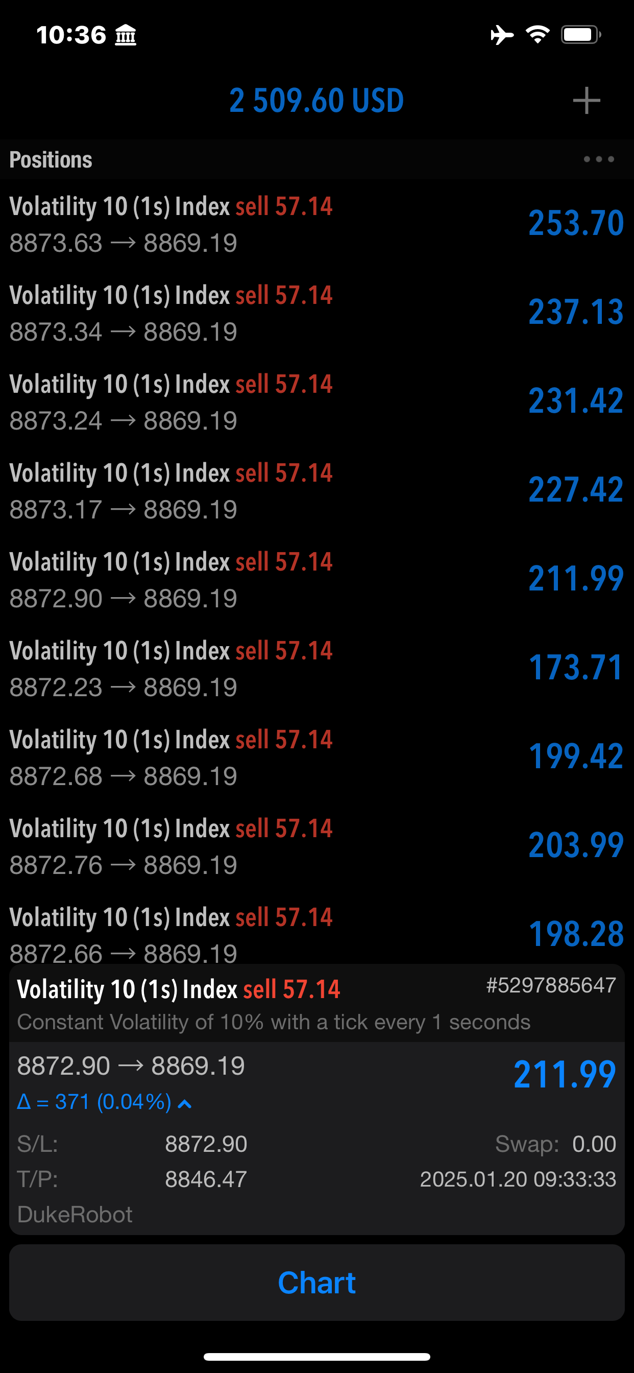 Profit Proof: $2509 USD