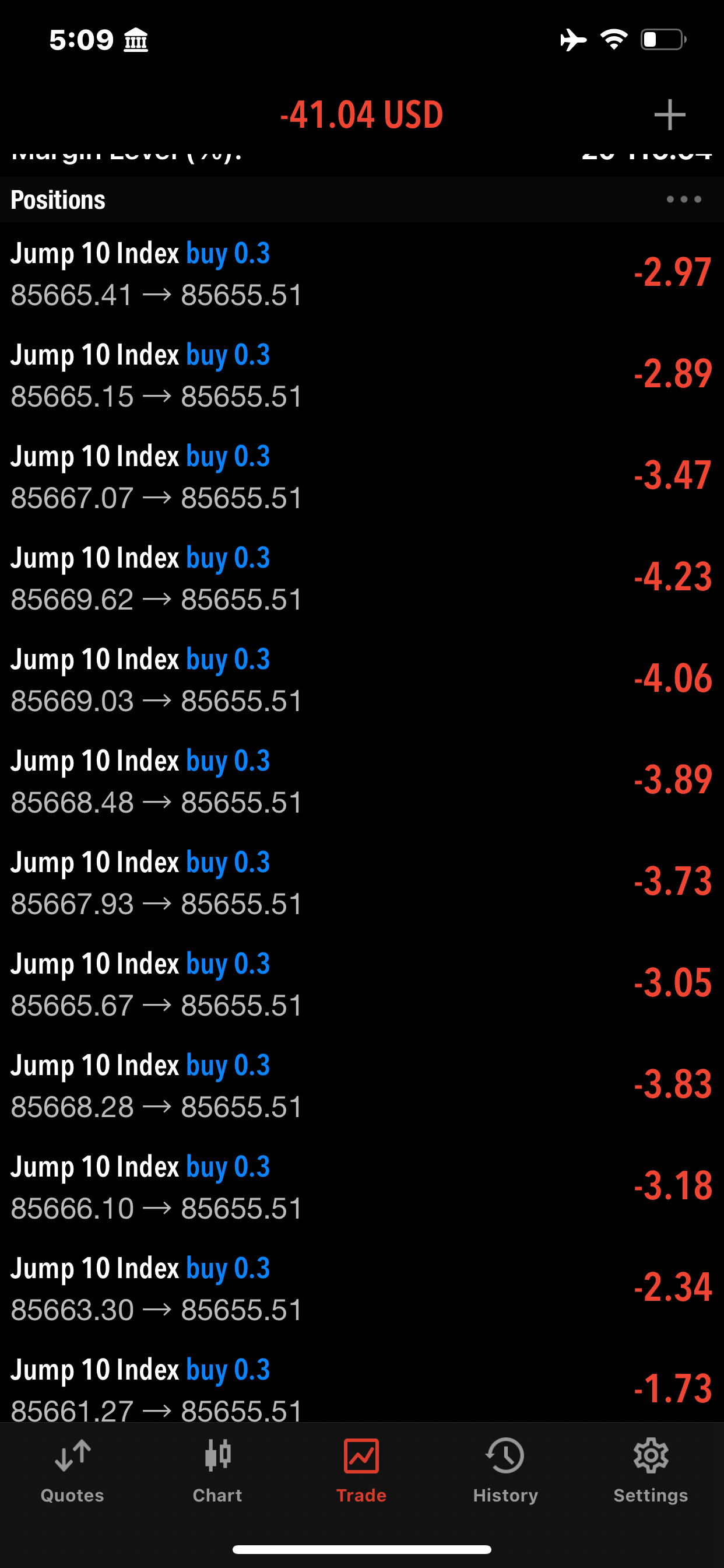 Loss Proof: -$632
